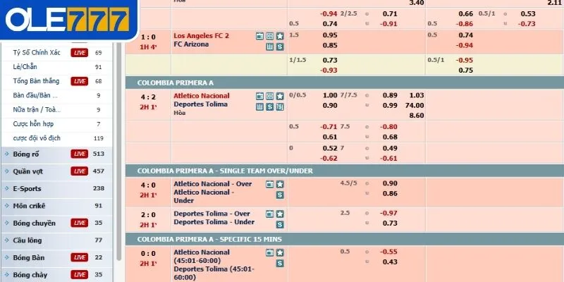 3 loại hình giải trí độc đáo mà tay cược không nên bỏ qua